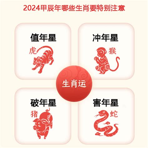 易經流年|【易学篇】2024流年运势解析